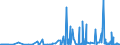 CN 28259019 /Exports /Unit = Prices (Euro/ton) /Partner: Lithuania /Reporter: Eur27_2020 /28259019:Calcium Oxide, Hydroxide and Peroxide (Excl. Calcium Hydroxide of a Purity of >= 98% Calculated on the dry Weight, in the Form of Particles of Which not > 1% by Weight Have a Particle-size > 75 Micrometres and not > 4% by Weight Have a Particle-size of < 1,3 Micrometres)