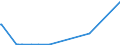 CN 28259019 /Exports /Unit = Prices (Euro/ton) /Partner: Georgia /Reporter: Eur27_2020 /28259019:Calcium Oxide, Hydroxide and Peroxide (Excl. Calcium Hydroxide of a Purity of >= 98% Calculated on the dry Weight, in the Form of Particles of Which not > 1% by Weight Have a Particle-size > 75 Micrometres and not > 4% by Weight Have a Particle-size of < 1,3 Micrometres)