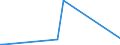 KN 28259019 /Exporte /Einheit = Preise (Euro/Tonne) /Partnerland: Aserbaidschan /Meldeland: Europäische Union /28259019:Calciumoxid, Calciumhydroxid und Calciumperoxid (Ausg. Calciumhydroxid mit Einer Reinheit von >= 98 ght in der Trockensubstanz, in Form von Partikeln, die zu Nicht Mehr als 1 ght Abmessungen von > 75 Mikrometer Aufweisen und zu Nicht Mehr als 4 ght Abmessungen von < 1,3 Mikrometer Aufweisen)