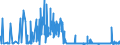 KN 28259019 /Exporte /Einheit = Preise (Euro/Tonne) /Partnerland: Slowenien /Meldeland: Eur27_2020 /28259019:Calciumoxid, Calciumhydroxid und Calciumperoxid (Ausg. Calciumhydroxid mit Einer Reinheit von >= 98 ght in der Trockensubstanz, in Form von Partikeln, die zu Nicht Mehr als 1 ght Abmessungen von > 75 Mikrometer Aufweisen und zu Nicht Mehr als 4 ght Abmessungen von < 1,3 Mikrometer Aufweisen)