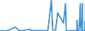 CN 28259019 /Exports /Unit = Prices (Euro/ton) /Partner: For.jrep.mac /Reporter: Eur27_2020 /28259019:Calcium Oxide, Hydroxide and Peroxide (Excl. Calcium Hydroxide of a Purity of >= 98% Calculated on the dry Weight, in the Form of Particles of Which not > 1% by Weight Have a Particle-size > 75 Micrometres and not > 4% by Weight Have a Particle-size of < 1,3 Micrometres)