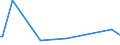 KN 28259019 /Exporte /Einheit = Preise (Euro/Tonne) /Partnerland: Montenegro /Meldeland: Eur27_2020 /28259019:Calciumoxid, Calciumhydroxid und Calciumperoxid (Ausg. Calciumhydroxid mit Einer Reinheit von >= 98 ght in der Trockensubstanz, in Form von Partikeln, die zu Nicht Mehr als 1 ght Abmessungen von > 75 Mikrometer Aufweisen und zu Nicht Mehr als 4 ght Abmessungen von < 1,3 Mikrometer Aufweisen)