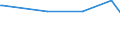 CN 28259019 /Exports /Unit = Prices (Euro/ton) /Partner: Guinea /Reporter: Eur27_2020 /28259019:Calcium Oxide, Hydroxide and Peroxide (Excl. Calcium Hydroxide of a Purity of >= 98% Calculated on the dry Weight, in the Form of Particles of Which not > 1% by Weight Have a Particle-size > 75 Micrometres and not > 4% by Weight Have a Particle-size of < 1,3 Micrometres)