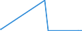 CN 28259019 /Exports /Unit = Prices (Euro/ton) /Partner: Gabon /Reporter: Eur27_2020 /28259019:Calcium Oxide, Hydroxide and Peroxide (Excl. Calcium Hydroxide of a Purity of >= 98% Calculated on the dry Weight, in the Form of Particles of Which not > 1% by Weight Have a Particle-size > 75 Micrometres and not > 4% by Weight Have a Particle-size of < 1,3 Micrometres)