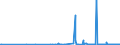 CN 28259019 /Exports /Unit = Prices (Euro/ton) /Partner: Angola /Reporter: Eur27_2020 /28259019:Calcium Oxide, Hydroxide and Peroxide (Excl. Calcium Hydroxide of a Purity of >= 98% Calculated on the dry Weight, in the Form of Particles of Which not > 1% by Weight Have a Particle-size > 75 Micrometres and not > 4% by Weight Have a Particle-size of < 1,3 Micrometres)