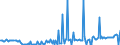 KN 28259030 /Exporte /Einheit = Preise (Euro/Tonne) /Partnerland: Deutschland /Meldeland: Europäische Union /28259030:Zinnoxide