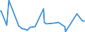 KN 28259030 /Exporte /Einheit = Preise (Euro/Tonne) /Partnerland: Belgien /Meldeland: Europäische Union /28259030:Zinnoxide