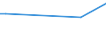 KN 28259030 /Exporte /Einheit = Preise (Euro/Tonne) /Partnerland: Finnland /Meldeland: Europäische Union /28259030:Zinnoxide