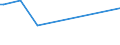 KN 28259030 /Exporte /Einheit = Preise (Euro/Tonne) /Partnerland: Schweiz /Meldeland: Europäische Union /28259030:Zinnoxide