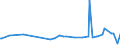 KN 28259030 /Exporte /Einheit = Preise (Euro/Tonne) /Partnerland: Tuerkei /Meldeland: Europäische Union /28259030:Zinnoxide