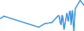 KN 28259030 /Exporte /Einheit = Preise (Euro/Tonne) /Partnerland: Polen /Meldeland: Europäische Union /28259030:Zinnoxide