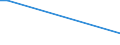 KN 28259030 /Exporte /Einheit = Preise (Euro/Tonne) /Partnerland: Tschechien /Meldeland: Europäische Union /28259030:Zinnoxide