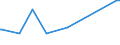 KN 28259030 /Exporte /Einheit = Preise (Euro/Tonne) /Partnerland: Jordanien /Meldeland: Europäische Union /28259030:Zinnoxide