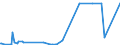 KN 28259030 /Exporte /Einheit = Preise (Euro/Tonne) /Partnerland: Vereinigte Arabische Emirate /Meldeland: Europäische Union /28259030:Zinnoxide