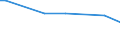 KN 28259030 /Exporte /Einheit = Preise (Euro/Tonne) /Partnerland: Singapur /Meldeland: Europäische Union /28259030:Zinnoxide