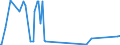 KN 28259030 /Exporte /Einheit = Preise (Euro/Tonne) /Partnerland: China /Meldeland: Europäische Union /28259030:Zinnoxide