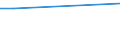 KN 28259030 /Exporte /Einheit = Preise (Euro/Tonne) /Partnerland: Australien /Meldeland: Europäische Union /28259030:Zinnoxide