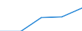 KN 28259030 /Exporte /Einheit = Preise (Euro/Tonne) /Partnerland: Geheime Laender /Meldeland: Europäische Union /28259030:Zinnoxide