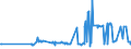 CN 28259040 /Exports /Unit = Prices (Euro/ton) /Partner: Luxembourg /Reporter: Eur27_2020 /28259040:Tungsten Oxides and Hydroxides