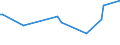 KN 28259050 /Exporte /Einheit = Preise (Euro/Tonne) /Partnerland: Vereinigte Staaten von Amerika /Meldeland: Europäische Union /28259050:Quecksilberoxide