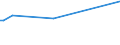 KN 28259050 /Exporte /Einheit = Preise (Euro/Tonne) /Partnerland: Brasilien /Meldeland: Europäische Union /28259050:Quecksilberoxide