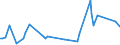 KN 28259050 /Exporte /Einheit = Preise (Euro/Tonne) /Partnerland: Intra-eur /Meldeland: Europäische Union /28259050:Quecksilberoxide