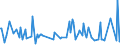 KN 28259050 /Exporte /Einheit = Preise (Euro/Tonne) /Partnerland: Extra-eur /Meldeland: Europäische Union /28259050:Quecksilberoxide