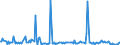 KN 28259080 /Exporte /Einheit = Preise (Euro/Tonne) /Partnerland: Ver.koenigreich /Meldeland: Europäische Union /28259080:Basen, Anorganisch Sowie Metalloxide, -hydroxide und -peroxide, A.n.g.