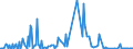 CN 28259080 /Exports /Unit = Prices (Euro/ton) /Partner: Spain /Reporter: European Union /28259080:Inorganic Bases and Metal Oxides, Hydroxides and Peroxides, N.e.s.