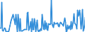 KN 28259080 /Exporte /Einheit = Preise (Euro/Tonne) /Partnerland: Belgien /Meldeland: Europäische Union /28259080:Basen, Anorganisch Sowie Metalloxide, -hydroxide und -peroxide, A.n.g.