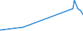 KN 28259080 /Exporte /Einheit = Preise (Euro/Tonne) /Partnerland: Luxemburg /Meldeland: Europäische Union /28259080:Basen, Anorganisch Sowie Metalloxide, -hydroxide und -peroxide, A.n.g.