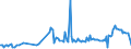 KN 28259080 /Exporte /Einheit = Preise (Euro/Tonne) /Partnerland: Schweden /Meldeland: Europäische Union /28259080:Basen, Anorganisch Sowie Metalloxide, -hydroxide und -peroxide, A.n.g.