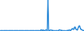 KN 28259080 /Exporte /Einheit = Preise (Euro/Tonne) /Partnerland: Oesterreich /Meldeland: Europäische Union /28259080:Basen, Anorganisch Sowie Metalloxide, -hydroxide und -peroxide, A.n.g.