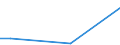 KN 28259080 /Exporte /Einheit = Preise (Euro/Tonne) /Partnerland: Malta /Meldeland: Europäische Union /28259080:Basen, Anorganisch Sowie Metalloxide, -hydroxide und -peroxide, A.n.g.