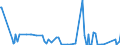 KN 28259080 /Exporte /Einheit = Preise (Euro/Tonne) /Partnerland: Tuerkei /Meldeland: Europäische Union /28259080:Basen, Anorganisch Sowie Metalloxide, -hydroxide und -peroxide, A.n.g.