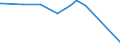 KN 28259080 /Exporte /Einheit = Preise (Euro/Tonne) /Partnerland: Estland /Meldeland: Europäische Union /28259080:Basen, Anorganisch Sowie Metalloxide, -hydroxide und -peroxide, A.n.g.