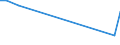 KN 28259080 /Exporte /Einheit = Preise (Euro/Tonne) /Partnerland: Litauen /Meldeland: Europäische Union /28259080:Basen, Anorganisch Sowie Metalloxide, -hydroxide und -peroxide, A.n.g.