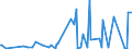 KN 28259080 /Exporte /Einheit = Preise (Euro/Tonne) /Partnerland: Rumaenien /Meldeland: Europäische Union /28259080:Basen, Anorganisch Sowie Metalloxide, -hydroxide und -peroxide, A.n.g.