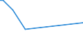 KN 28259080 /Exporte /Einheit = Preise (Euro/Tonne) /Partnerland: Bulgarien /Meldeland: Europäische Union /28259080:Basen, Anorganisch Sowie Metalloxide, -hydroxide und -peroxide, A.n.g.