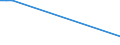 KN 28259080 /Exporte /Einheit = Preise (Euro/Tonne) /Partnerland: Albanien /Meldeland: Europäische Union /28259080:Basen, Anorganisch Sowie Metalloxide, -hydroxide und -peroxide, A.n.g.