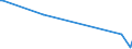 KN 28259080 /Exporte /Einheit = Preise (Euro/Tonne) /Partnerland: Weissrussland /Meldeland: Europäische Union /28259080:Basen, Anorganisch Sowie Metalloxide, -hydroxide und -peroxide, A.n.g.