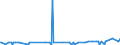 KN 28259080 /Exporte /Einheit = Preise (Euro/Tonne) /Partnerland: Russland /Meldeland: Europäische Union /28259080:Basen, Anorganisch Sowie Metalloxide, -hydroxide und -peroxide, A.n.g.