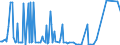 KN 28259080 /Exporte /Einheit = Preise (Euro/Tonne) /Partnerland: Slowenien /Meldeland: Europäische Union /28259080:Basen, Anorganisch Sowie Metalloxide, -hydroxide und -peroxide, A.n.g.