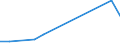 KN 28259080 /Exporte /Einheit = Preise (Euro/Tonne) /Partnerland: Bosn.-herzegowina /Meldeland: Europäische Union /28259080:Basen, Anorganisch Sowie Metalloxide, -hydroxide und -peroxide, A.n.g.