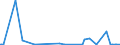 KN 28259080 /Exporte /Einheit = Preise (Euro/Tonne) /Partnerland: Marokko /Meldeland: Europäische Union /28259080:Basen, Anorganisch Sowie Metalloxide, -hydroxide und -peroxide, A.n.g.