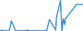 KN 28259080 /Exporte /Einheit = Preise (Euro/Tonne) /Partnerland: Aegypten /Meldeland: Europäische Union /28259080:Basen, Anorganisch Sowie Metalloxide, -hydroxide und -peroxide, A.n.g.