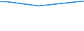 KN 28259080 /Exporte /Einheit = Preise (Euro/Tonne) /Partnerland: S.tome /Meldeland: Europäische Union /28259080:Basen, Anorganisch Sowie Metalloxide, -hydroxide und -peroxide, A.n.g.