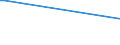 KN 28259080 /Exporte /Einheit = Preise (Euro/Tonne) /Partnerland: Ruanda /Meldeland: Europäische Union /28259080:Basen, Anorganisch Sowie Metalloxide, -hydroxide und -peroxide, A.n.g.