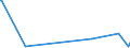 KN 28259080 /Exporte /Einheit = Preise (Euro/Tonne) /Partnerland: Kuba /Meldeland: Europäische Union /28259080:Basen, Anorganisch Sowie Metalloxide, -hydroxide und -peroxide, A.n.g.