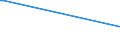 KN 28259080 /Exporte /Einheit = Preise (Euro/Tonne) /Partnerland: Dominikan.r. /Meldeland: Europäische Union /28259080:Basen, Anorganisch Sowie Metalloxide, -hydroxide und -peroxide, A.n.g.